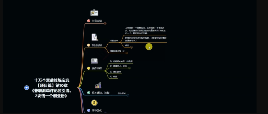 十万个富翁修炼宝典之11.兼职派单评论区引流,2块钱一个创业粉