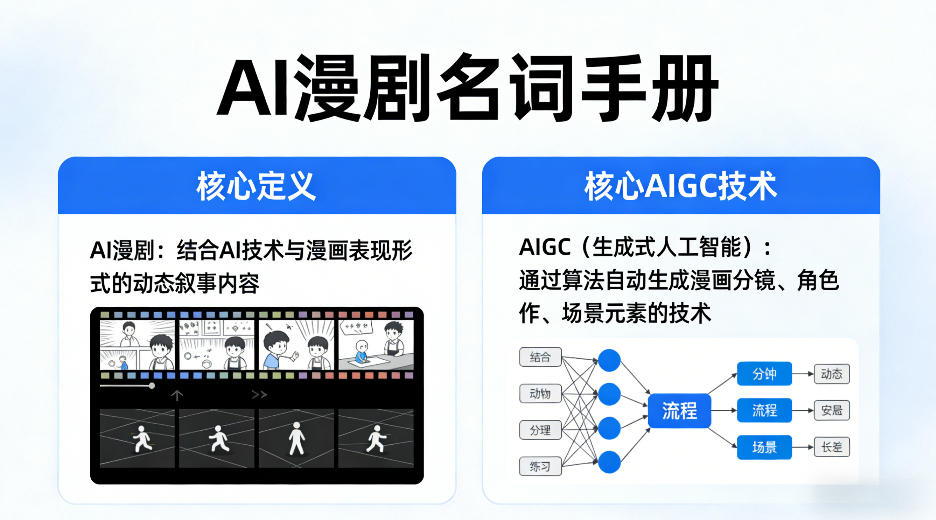 AI漫剧名词手册,分清AI漫剧核心定义,弄懂核心AIGC技术