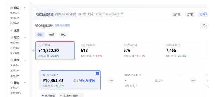 小红书虚拟矩阵4.0：单店4带1矩阵，单店月被动成交1.1W，可工作室矩阵放大