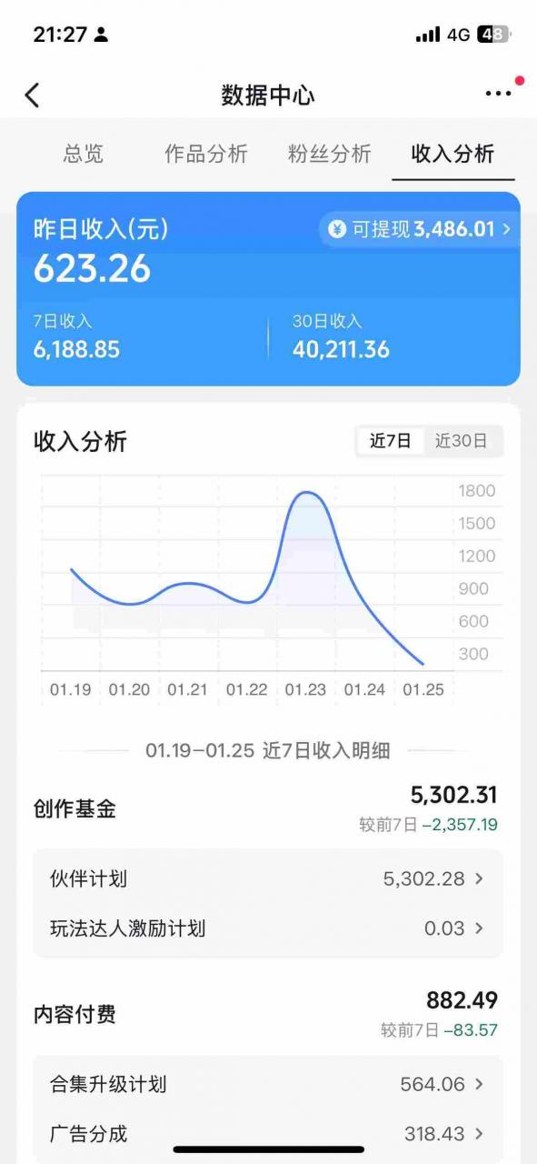 抖音某博主的AI绘画视频教学,可进伙伴计划跟精选,作品制作简单,日收益6张+