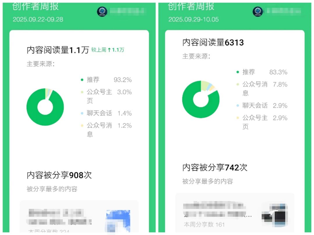 公众号流量主项目必入池,我的玩法分享