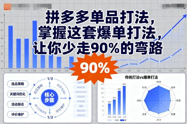 拼多多单品打法,掌握这套爆单打法,让你少走90%的弯路