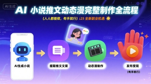 AI小说推文动态漫完整制作全流程，人人都能做，有手就行，全新副业机遇