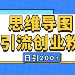 暴力引流全平台通用思维导图引流玩法ai一键生成日引200+
