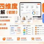 电商四维度逻辑拆解（初阶）不堆砌操作，只讲底层判断——为什么选品比投流重要、货盘如何决定上限、不同平台该走哪条路