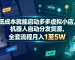 低成本就能启动多多虚拟小店，机器人自动分发货源，全套流程月入1至5W