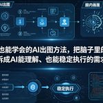 普通⼈也能学会的AI出图⽅法，把脑子里的画面，拆成AI能理解、也能稳定执行的需求【文档】