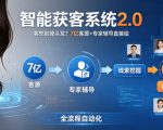 客愁到掉头发？智能获客系统2.0，7亿客源+专家辅导直接给，实现从线索挖掘到客户转化的全流程自动化