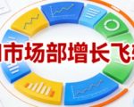 AI市场部增长飞轮，从1-100的电商内容提效实战，让优质内容成为你的流量引擎