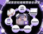 同城美容短视频营销全体系，从认知破局、账号筑基、内容创作、流量运营到到店转化的完整落地体系