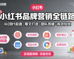 小红书品牌营销全链路，从0到1起盘、爆文打造、团队搭建到高效投放的全链路策略