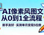 AI像素风图文从0到1全流程，新手友好，实测单月变现5位数