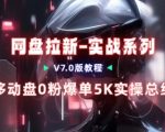 移动云盘项目，我们自己实操爆单一周4000与经验总结