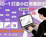 从0-1如何打造一个小红书爆款IP，少走弯路，保姆级教程