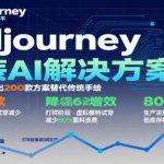 AI在服装领域的运用，使用midjourney做服装辅助企业降低成本