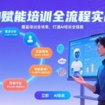 AI赋能培训全流程实站，覆盖培训全场景，打通 Al培训全链路